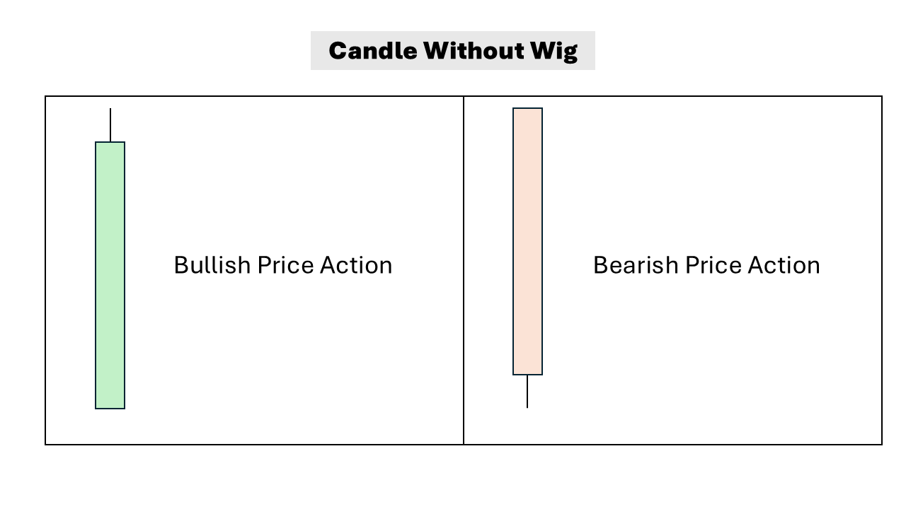 Candle without Wig